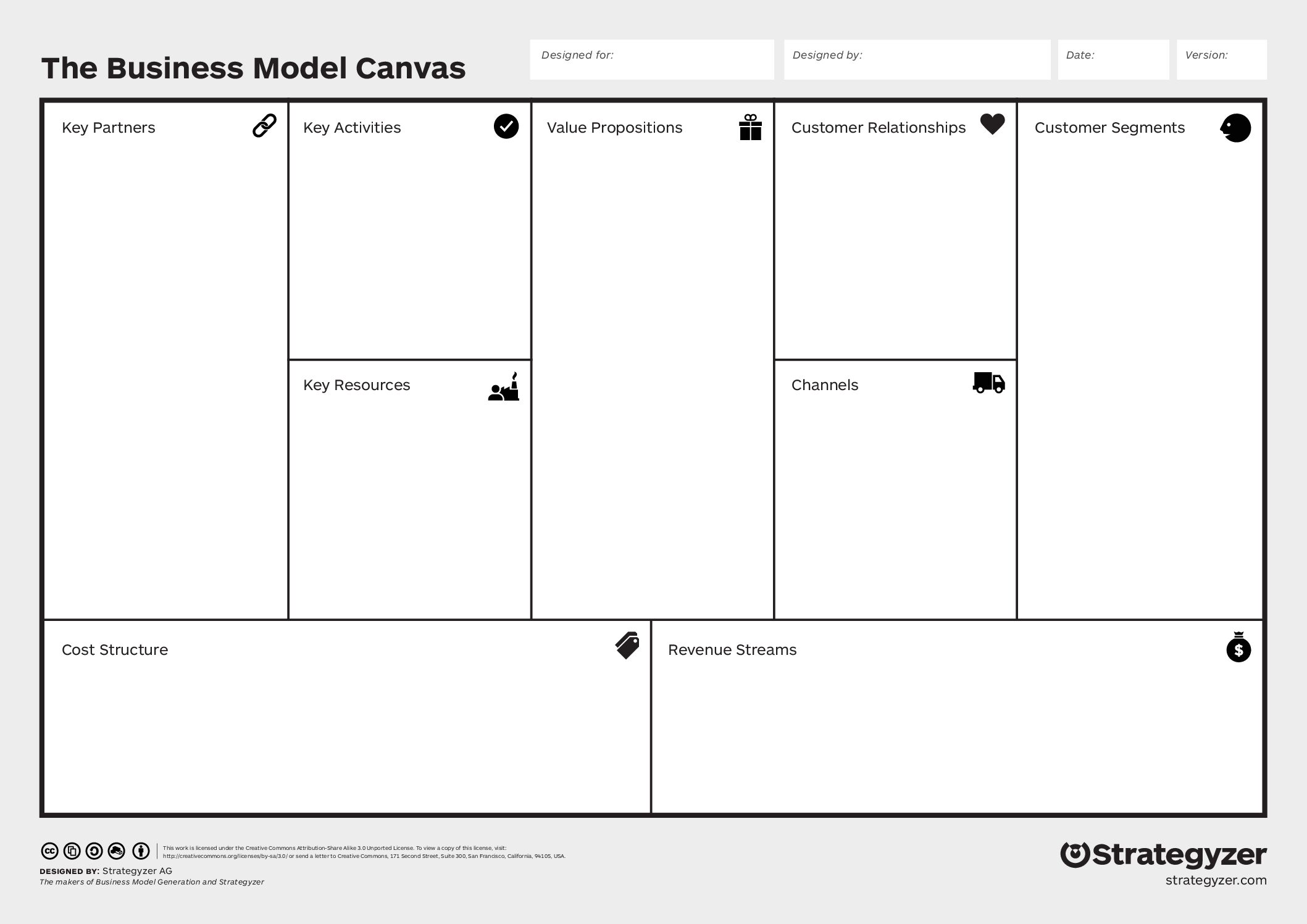 Business model canvas : le modèle d’affaire interactif